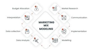 TOP 10 Digital Marketing Trends 2026 8 01121