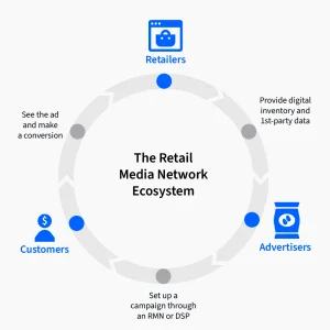 TOP 10 Digital Marketing Trends 2026 4 RT